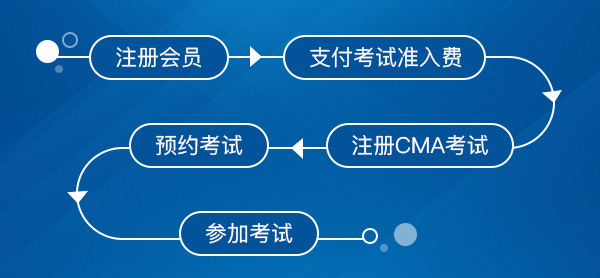 CMA報(bào)名流程