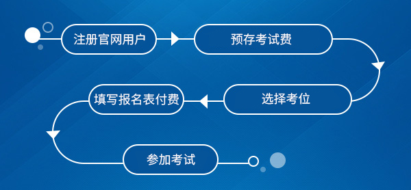 雅思報(bào)名流程